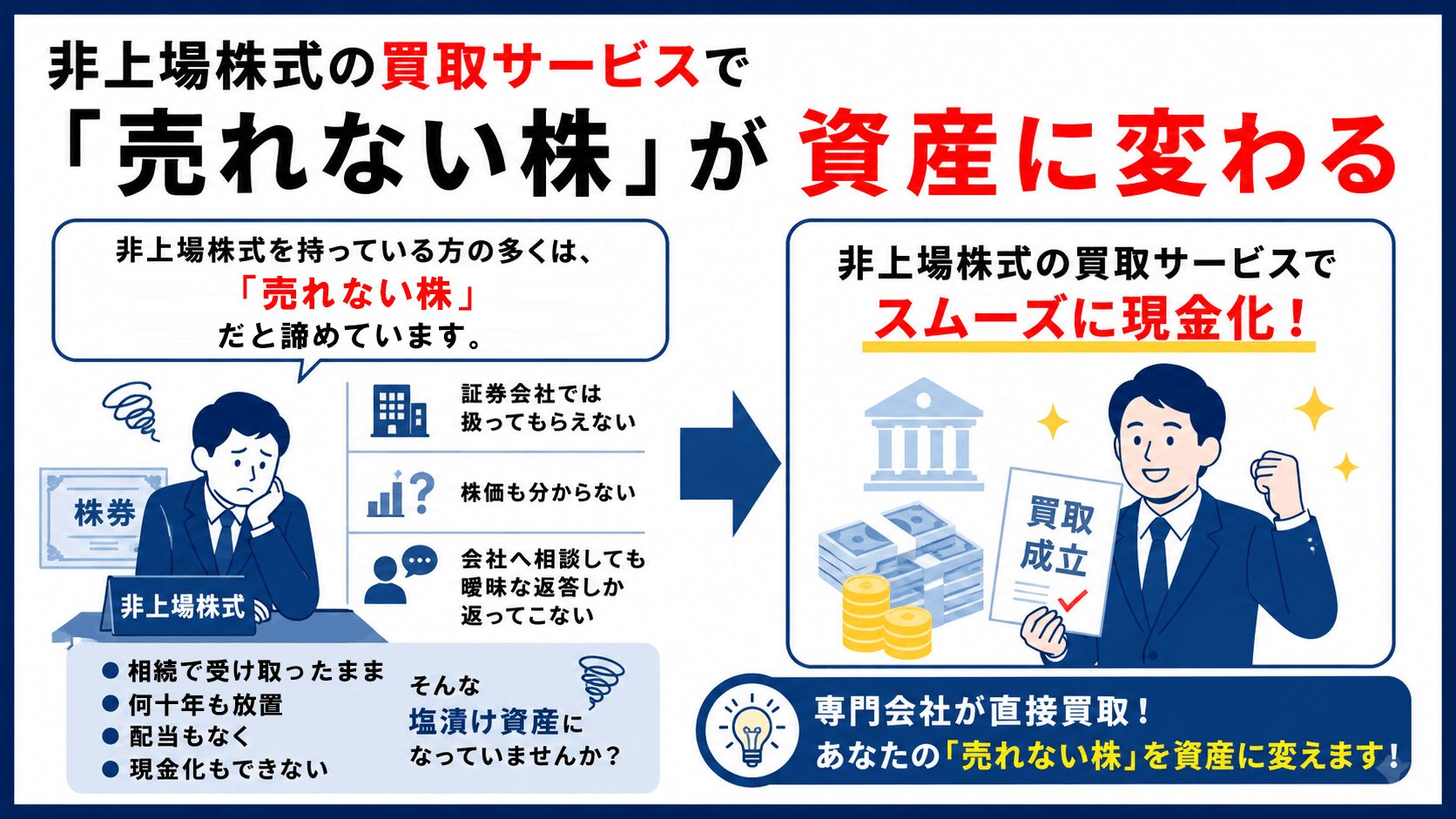 非上場株式の買取サービスで「売れない株」が資産に変わる