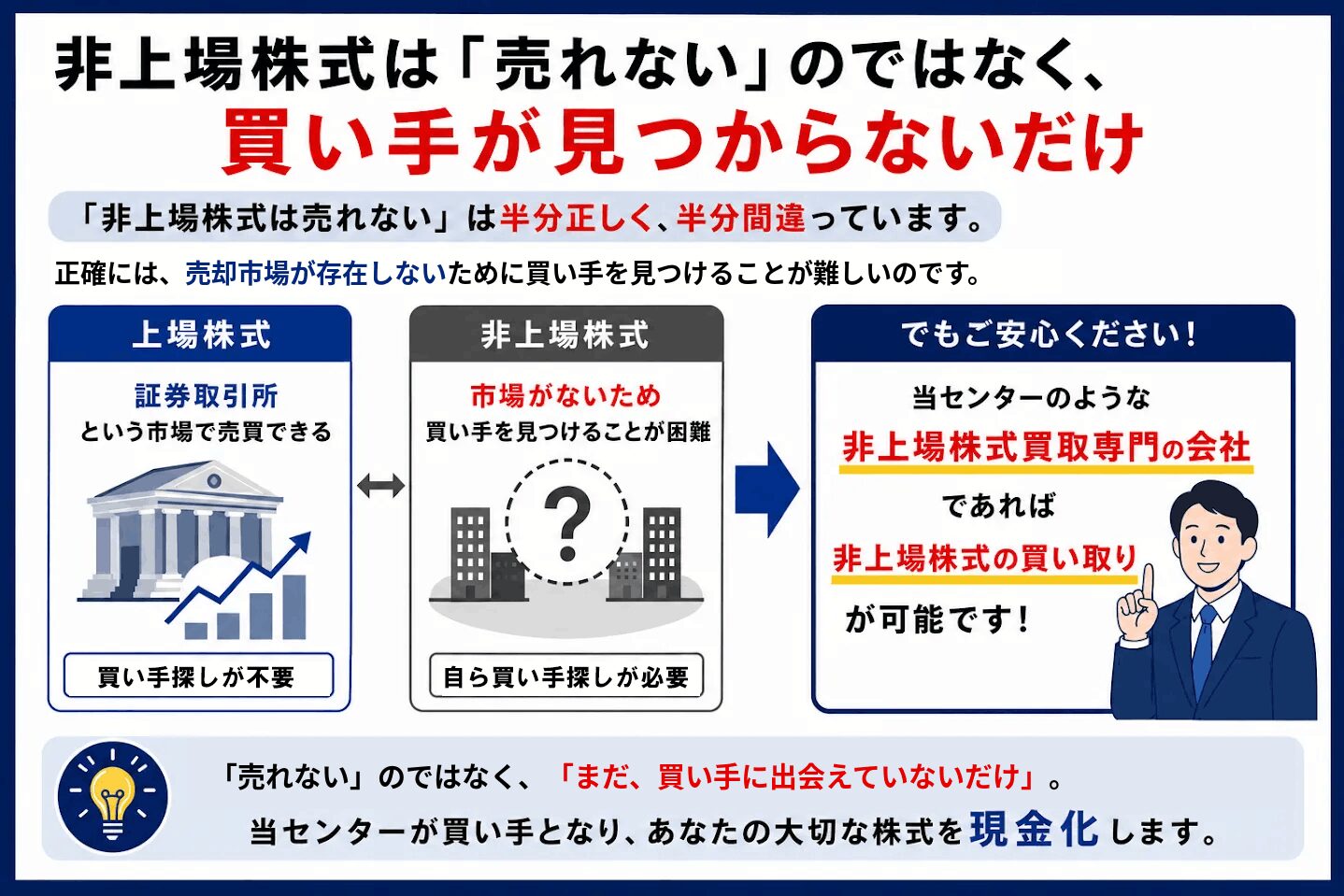 非上場株式は「売れない」のではなく、買い手が見つからないだけ