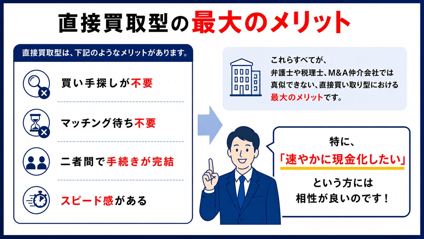 直接買取型の最大のメリット