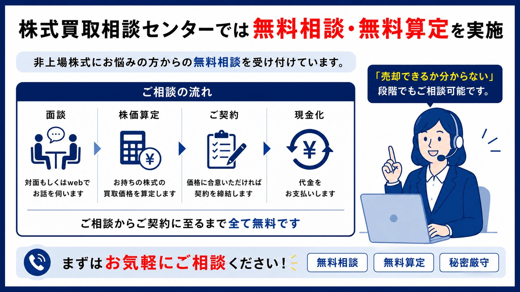 株式買取相談センターでは無料相談・無料算定を実施